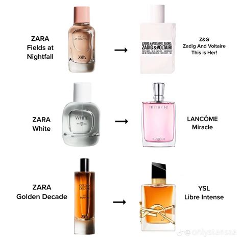 zara gucci dupe|zara juicy perfume dupe.